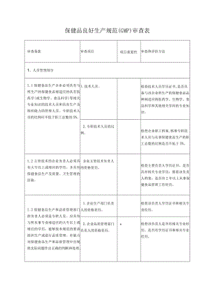 保健品良好生产规范(GMP)审查表.docx