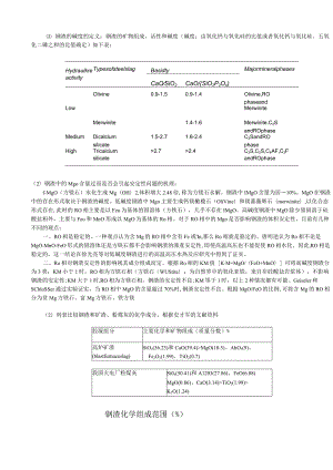 钢渣的矿物组成、活性和碱度.docx