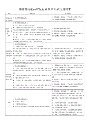 直播电商选品常见行业商家商品资质要求模板.docx