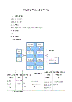 口腔医学专业人才培养方案.docx