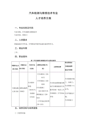 汽车检测与维修技术专业人才培养方案.docx