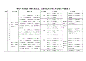 青岛市海洋发展局地方性法规、规章涉及海洋领域的行政处罚裁量基准.docx