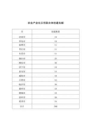 农业产业化示范联合体基本情况表、申报材料、推荐表.docx