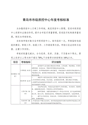 青岛市市级质控中心年度考核标准.docx