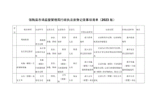 馆陶县市场监督管理局行政执法音像记录事项清单2023版.docx