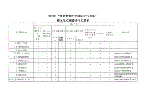 袁州区“免费提供出生缺陷防控服务”辖区定点服务机构汇总表.docx