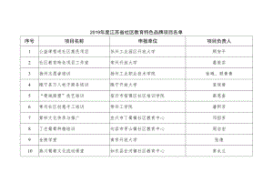 2019-2022省社区教育特色品牌汇总名录.docx