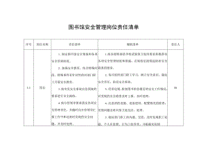 图书馆安全管理岗位责任清单学校表格230803.docx