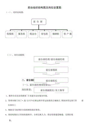 前台部标准制度与流程.docx