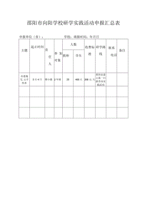 邵阳市向阳学校研学实践活动申报汇总表.docx