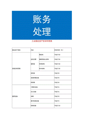 工会固定资产折旧年限表.docx