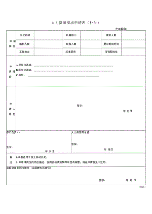 人力资源需求申请表（补员）.docx