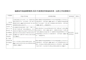 福建省市场监督管理局2020年度绩效考核指标体系业务工作实绩部分.docx