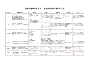 取样送检水泥砂石及混凝土掺合料类-通辽建设工程质量检测.docx