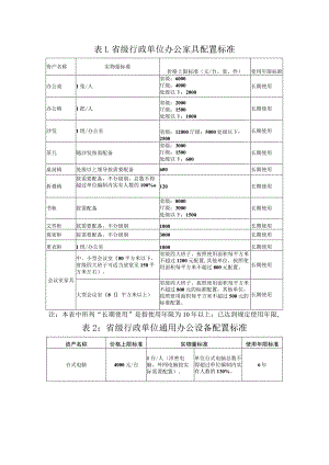 省级行政单位办公家具配置标准.docx