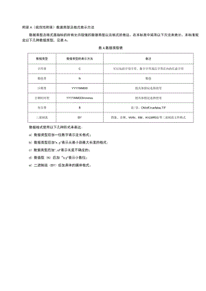 人口高频数据类型及格式表示方法、数据元代码集.docx