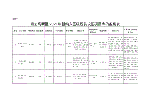 泰安高新区2021年新纳入区级脱贫攻坚项目库的备案表.docx