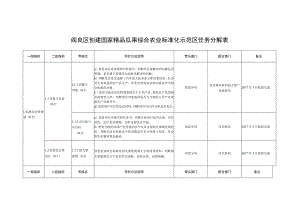 阎良区创建国家精品瓜果综合农业标准化示范区任务分解表.docx