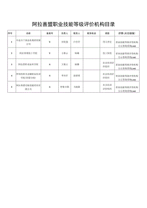 阿拉善盟职业技能等级评价机构目录.docx
