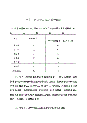 辖市、区调查对象名额分配表.docx