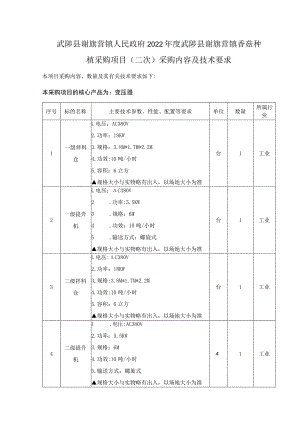 武陟县谢旗营镇人民政府2022年度武陟县谢旗营镇香菇种植采购项目二次采购内容及技术要求.docx