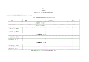 湖南省省长质量奖制造业组织评审记录表、成熟度列表.docx