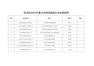 高淳区2023年重点货物装载源头企业明细表.docx