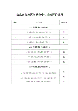 评价结果山东省临床医学研究中心绩效评价结果.docx