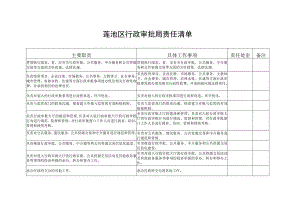 莲池区行政审批局责任清单.docx