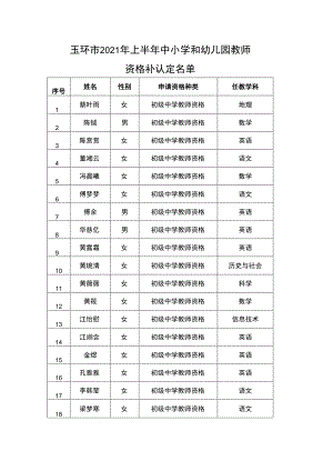 玉环市2021年上半年中小学和幼儿园教师.docx