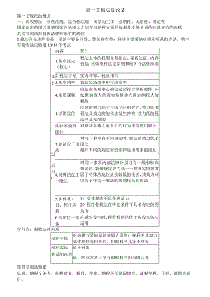 2023年CPA税法知识点总结.docx