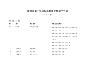 海南省第三批省级非物质文化遗产名录.docx