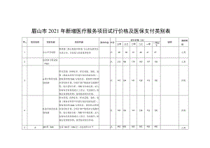 眉山市2021年新增医疗服务项目试行价格及医保支付类别表.docx