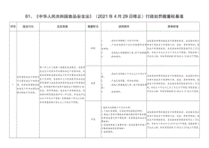 河北省市场监督管理行政处罚裁量基准-食品安全监督管理.docx