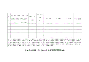 潼关县冬防期大气污染综合治理环境问题明细表.docx