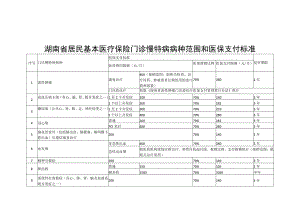 湖南省居民基本医疗保险门诊慢特病病种范围和医保支付标准、纳入标准、用药指南、单列支付药品、待遇资格认定申请表、诊疗规范.docx