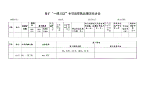 煤矿一通三防专项监察附表.docx