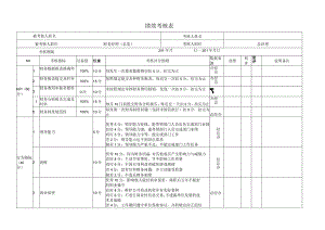 财务岗位绩效考核表.docx