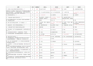 外伤急救四项技术考题题库.docx
