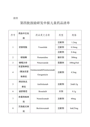 第四批鼓励研发申报儿童药品清单.docx
