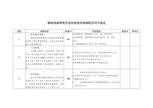 输电线路带电作业班班组考核细则及评分规定.docx