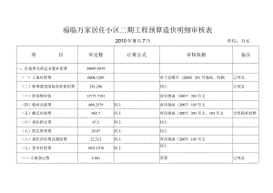 福临万家居住小区二期工程预算造价明细审核010年8月7日单位万元.docx