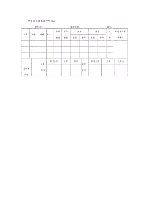 电商公司盘盈盘亏明细表.docx