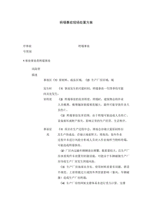 坍塌事故现场处置完整方案.docx