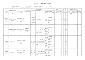 工商客户燃气作业危害分析评价记录表.docx
