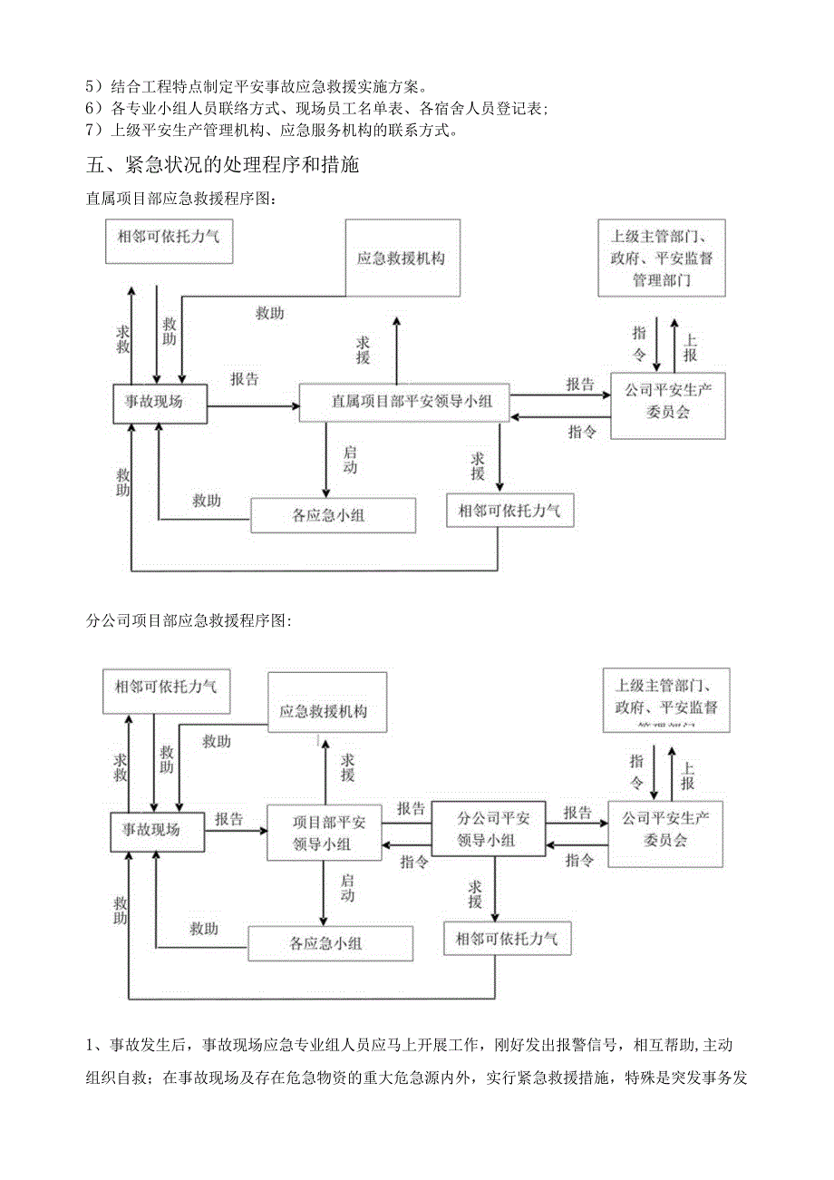 应急施工方案.docx_第3页