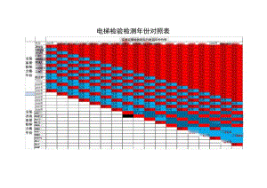 电梯检验检测年份对照表.docx