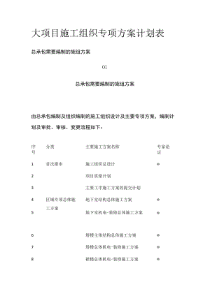 大项目施工组织专项方案计划表.docx