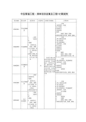 中压管道工程量清单项目设置及工程量计算规则.docx
