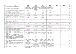 移动通信网络基础试题.docx